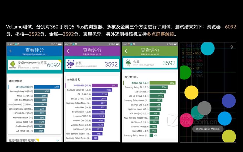 2023 年手机新技术大揭秘